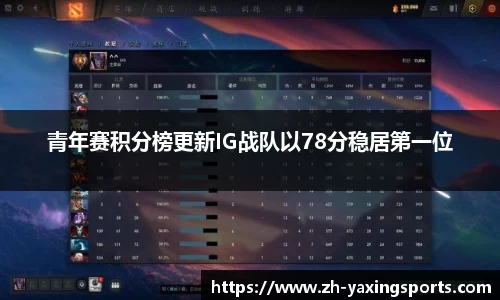青年赛积分榜更新IG战队以78分稳居第一位